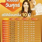 ย้อนหลังหวยออก